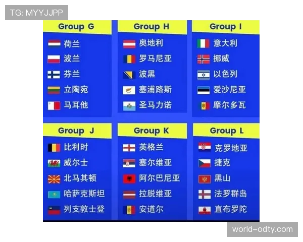 2026世界杯48支球队分12个小组怎么分配参赛名额