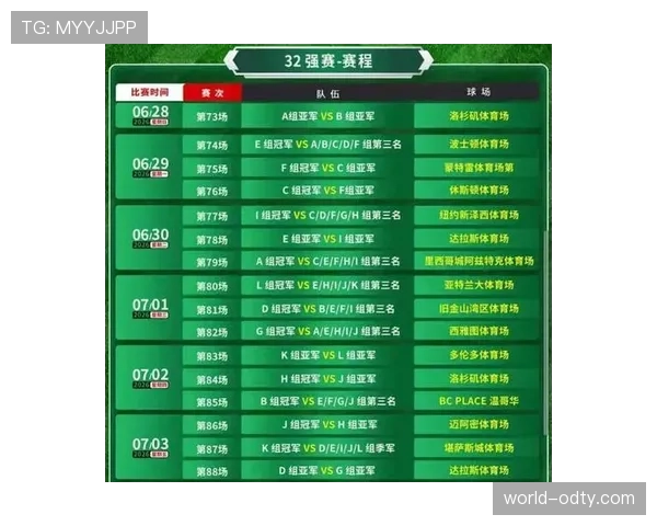 2026世界杯48队12小组赛制如何规定，小组第三如何出线