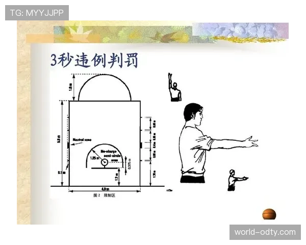 深入解读篮球边线发球规则中关于违例判定的具体标准