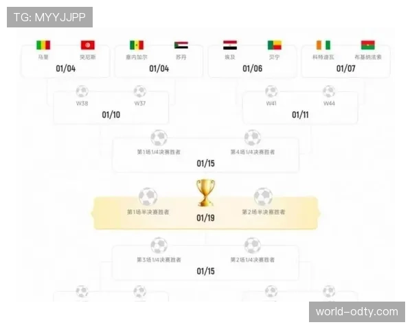 2026世界杯摩洛哥赛程时间表及小组对手分析 2026世界杯摩洛哥赛程时间表及小组对手分析