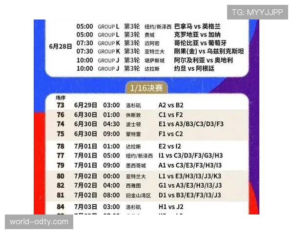 2026世界杯规则下晋级名额怎么算